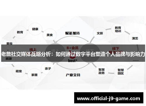 老詹社交媒体战略分析：如何通过数字平台塑造个人品牌与影响力