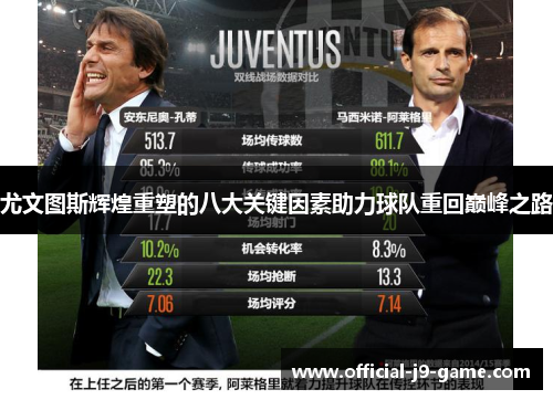 尤文图斯辉煌重塑的八大关键因素助力球队重回巅峰之路