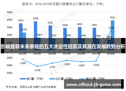 影响曼联未来表现的五大决定性因素及其潜在发展趋势分析 影响曼联未来表现的五大决定性因素及其潜在发展趋势分析
