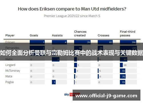 如何全面分析曼联与富勒姆比赛中的战术表现与关键数据
