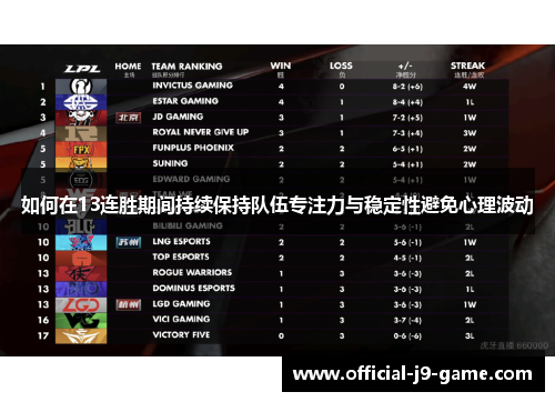 如何在13连胜期间持续保持队伍专注力与稳定性避免心理波动