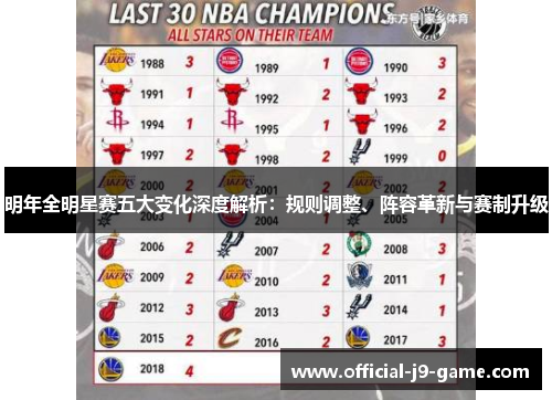 明年全明星赛五大变化深度解析：规则调整、阵容革新与赛制升级