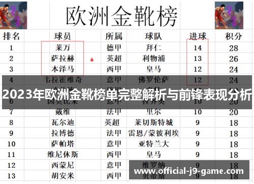 2023年欧洲金靴榜单完整解析与前锋表现分析