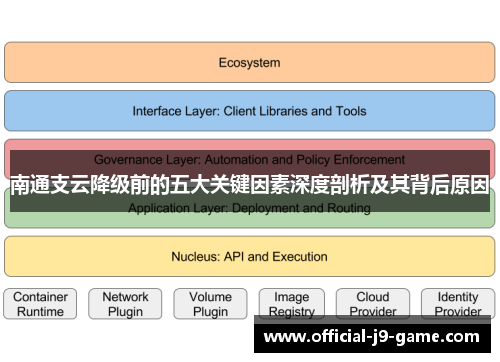 南通支云降级前的五大关键因素深度剖析及其背后原因