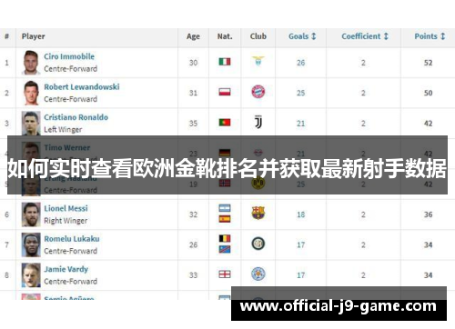 如何实时查看欧洲金靴排名并获取最新射手数据