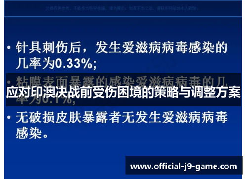 应对印澳决战前受伤困境的策略与调整方案