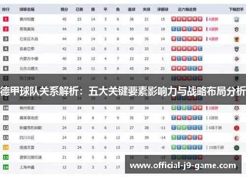 德甲球队关系解析：五大关键要素影响力与战略布局分析