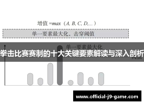 拳击比赛赛制的十大关键要素解读与深入剖析