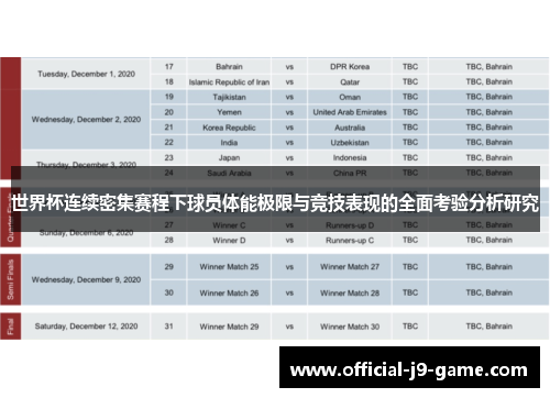 世界杯连续密集赛程下球员体能极限与竞技表现的全面考验分析研究