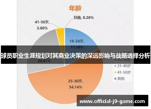 球员职业生涯规划对其商业决策的深远影响与战略选择分析 球员职业生涯规划对其商业决策的深远影响与战略选择分析