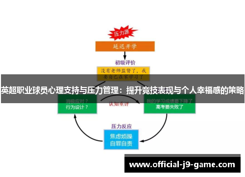 英超职业球员心理支持与压力管理：提升竞技表现与个人幸福感的策略